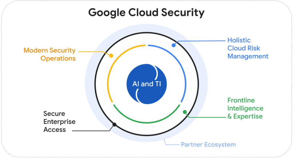 Google Cloud Security Summit Unveils New Security Features Focused On